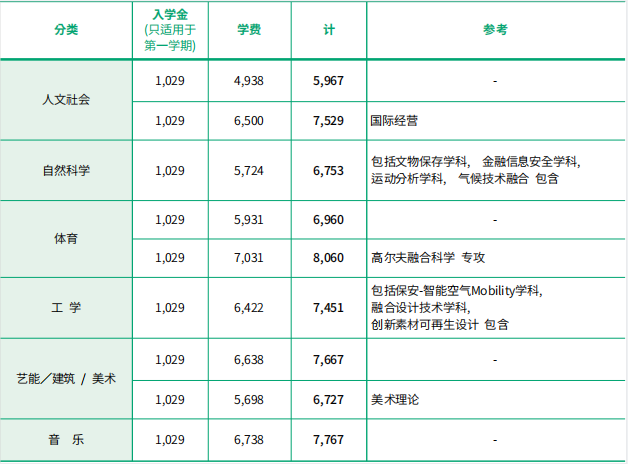 2023年韩国留学国民大学硕博留学申请条件(图2)