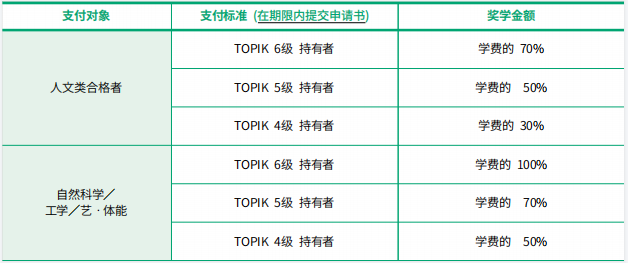 2023年韩国留学国民大学硕博留学申请条件(图3)