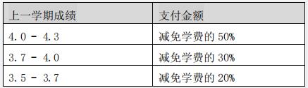 2023年韩国l留学淑明女子大学硕博留学申请条件(图3)