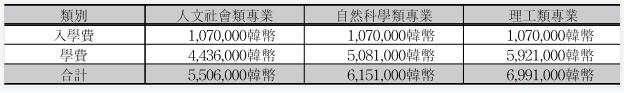 2023年韩国留学外国语大学硕博留学申请条件(图2)