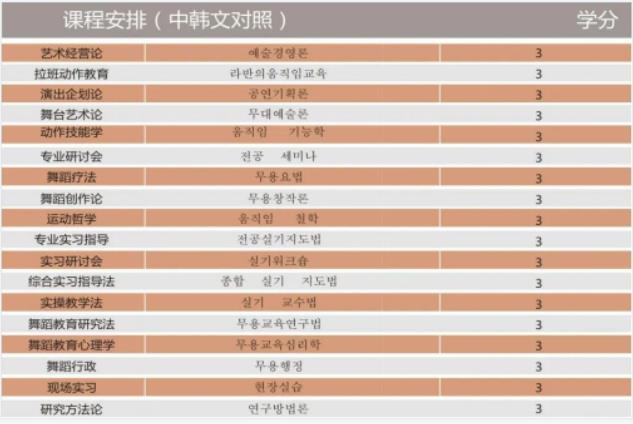 2023年韩国留学东国大学1.5年制多语种授课舞蹈教育学硕士招生简章(图2)