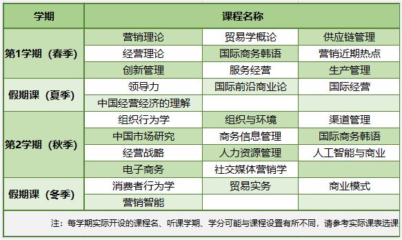 2023年9月韩国留学国民大学1年制中文授课MBA研究生招生简章(图2)