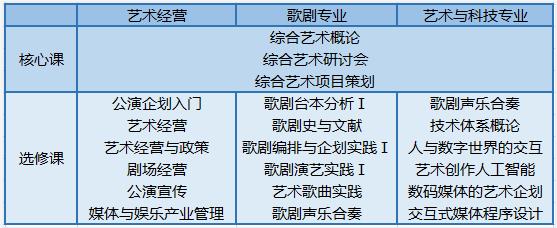 2023年9月韩国留学三育大学1年制中文授课综合艺术学科研究生招生简章(图2)