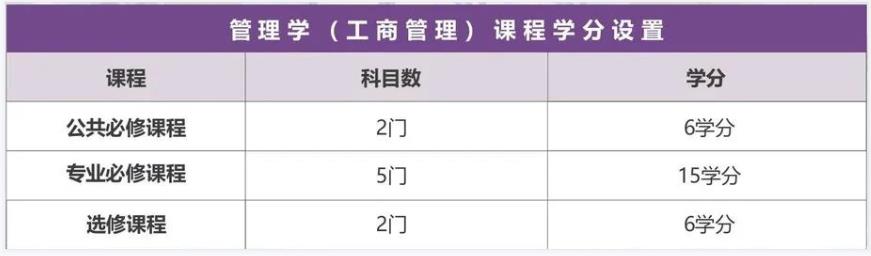 2023年9月韩国留学又松大学1年制中英双语授课管理学研究生招生简章(图2)