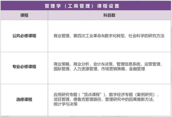 2023年9月韩国留学又松大学1年制中英双语授课管理学研究生招生简章(图3)