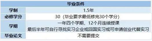 2023年9月韩国留学嘉泉大学1.5年制多语种授课MBA研究生招生简章(图2)