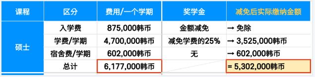 2023年9月韩国留学江南大学2年制中文授课国际经济贸易学、国际经营学研究生招生简章(图2)