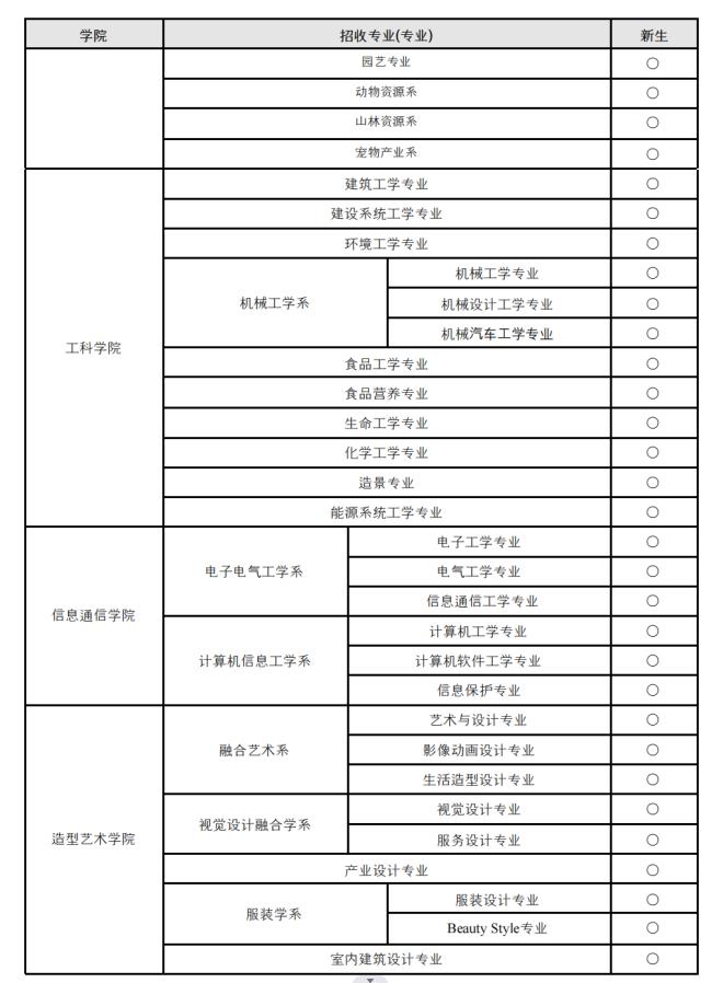 韩国留学大邱大学有哪些专业呢？(图3)