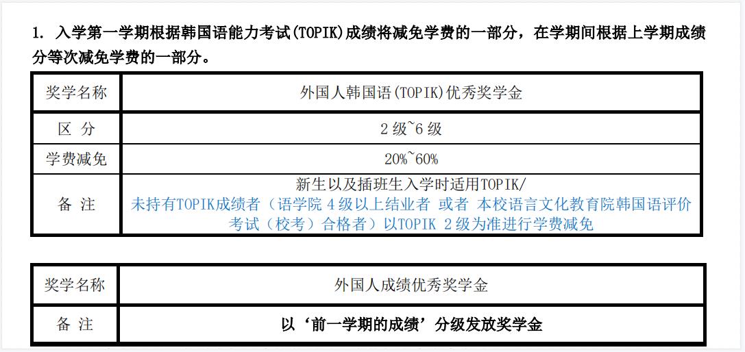 韩国留学西京大学的奖学金制度是怎样的呢？(图2)