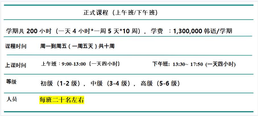 韩国留学西京大学的语学院情况是怎样的呢？(图2)