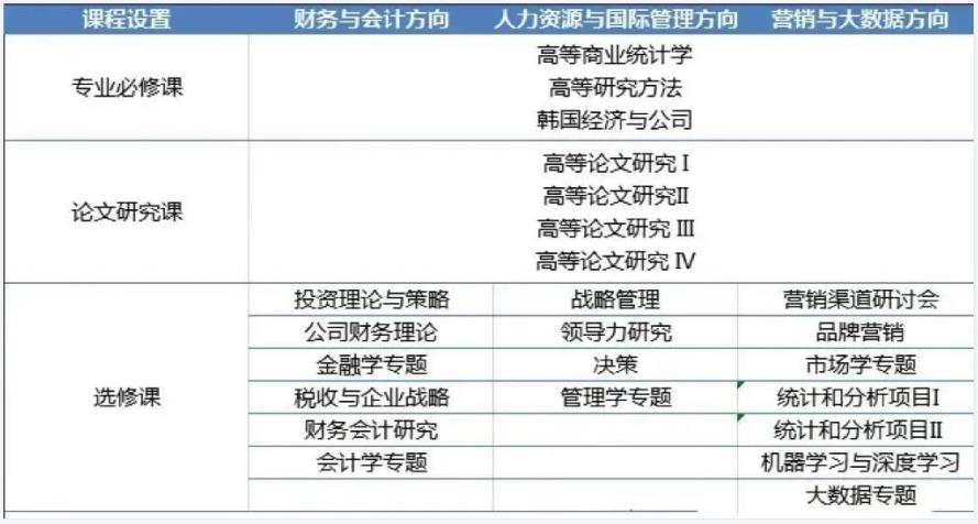 2023年9月韩国留学国民大学管理学博士招生简章(图2)