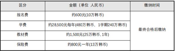 ​韩国留学庆南大学有语学院吗？(图3)