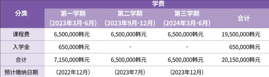 韩国留学亚洲大学研究生留学费用是多少呢？(图2)