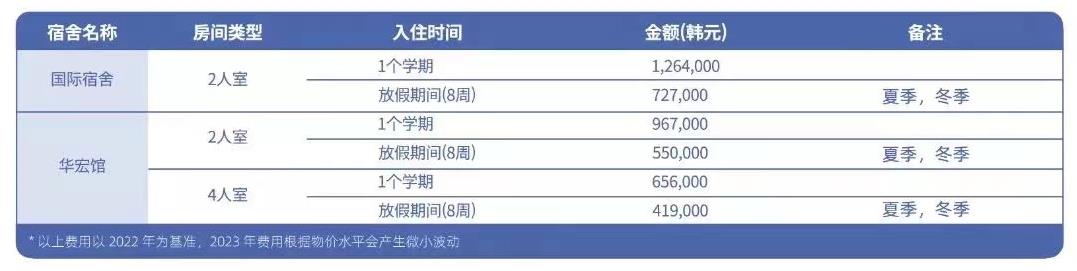 韩国留学亚洲大学宿舍怎么样？(图3)