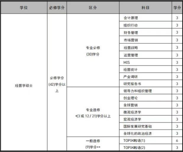 韩国留学延世大学的中文MBA怎么样？(图2)