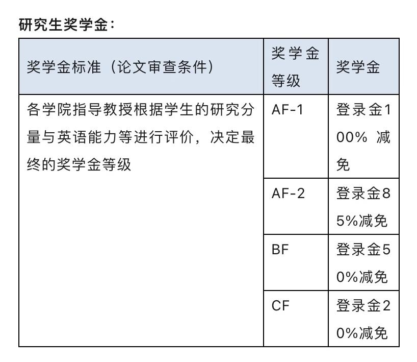 韩国留学蔚山大学的奖学金制度是多少呢？(图3)