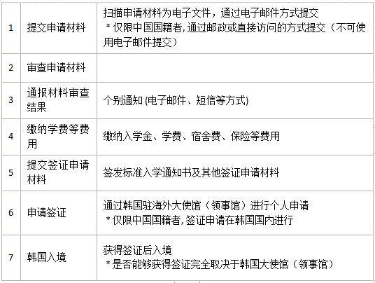 韩国留学蔚山大学有语学院吗？(图2)