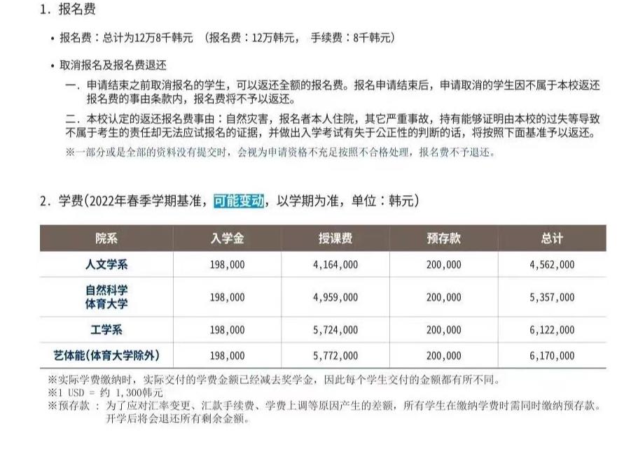 韩国留学世宗大学的本科学费是多少呢？(图2)