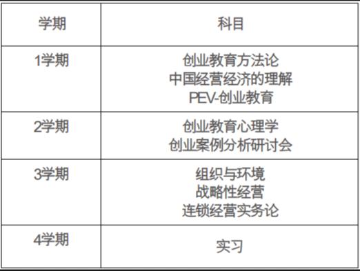 2023年9月韩国留学国民大学1年制中文授课国际创业经营MBA研究生(图2)