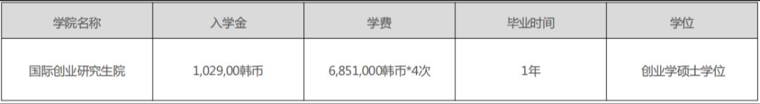 2023年9月韩国留学国民大学1年制中文授课国际创业经营MBA研究生(图3)