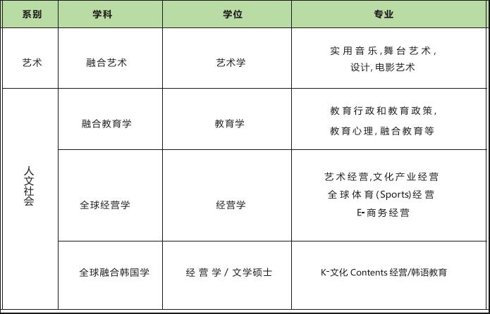 2023年9月韩国留学西京大学双语授课研究生申请提醒！(图2)