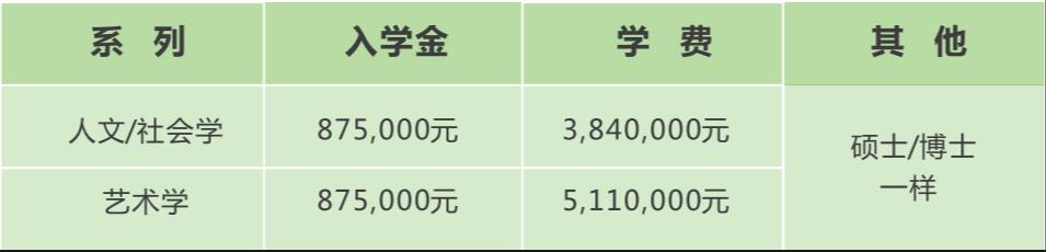 2023年9月韩国留学西京大学双语授课研究生申请提醒！(图3)