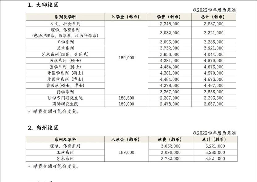 韩国留学庆北大学的研究生学费是多少呢？(图2)