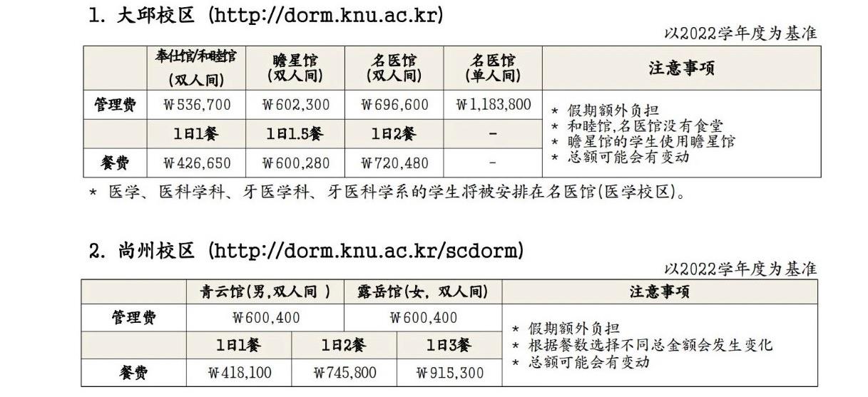 韩国留学庆北大学的研究生学费是多少呢？(图3)