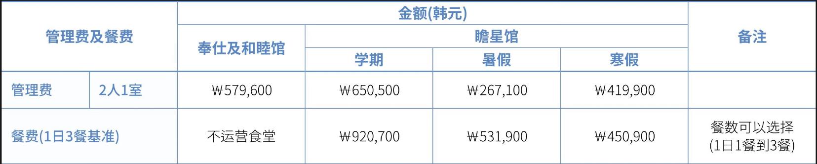 韩国留学庆北大学本科学费是多少呢？(图3)