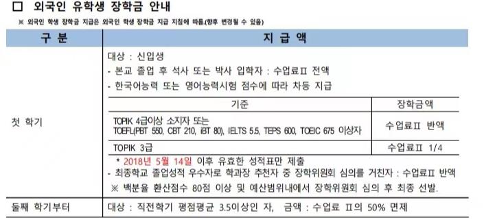 韩国留学釜山国立大学的奖学金制度如何？(图3)