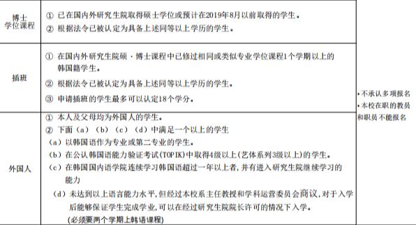 去韩国留学读博有哪些性价比超高的韩国名校呢？(图2)