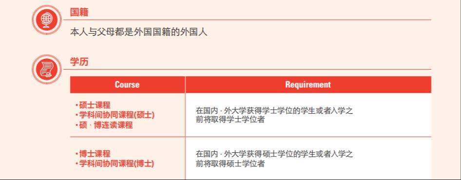 去韩国留学读博有哪些性价比超高的韩国名校呢？(图3)