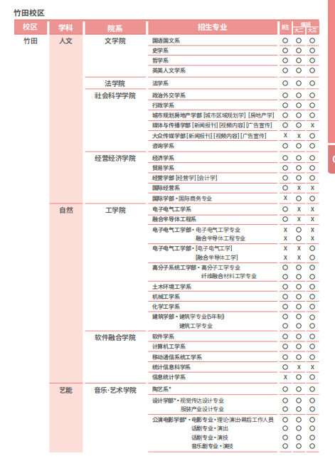 2024年山东女子学院韩国檀国大学定向直申班正在火热申请中，赶快看过来！(图2)