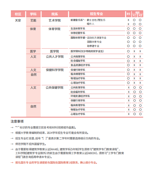 2024年山东女子学院韩国檀国大学定向直申班正在火热申请中，赶快看过来！(图3)