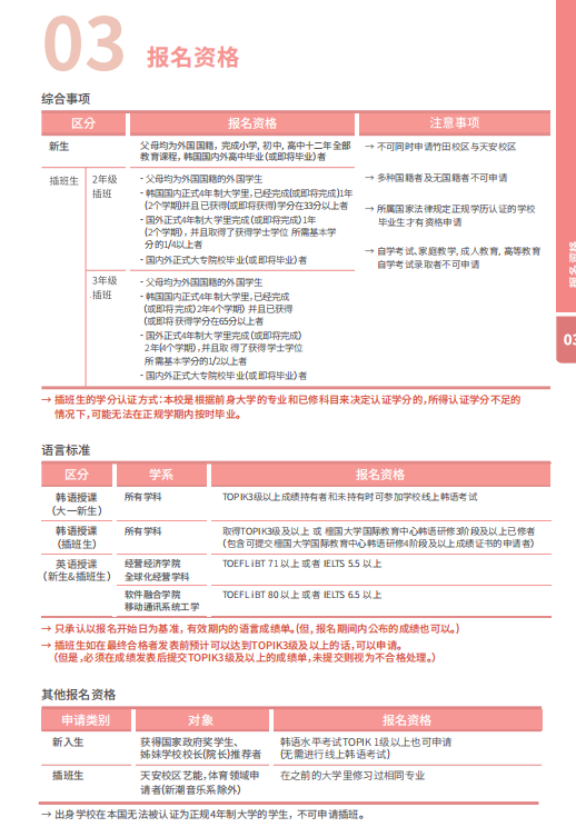 2024年山东女子学院韩国檀国大学定向直申班正在火热申请中，赶快看过来！(图4)