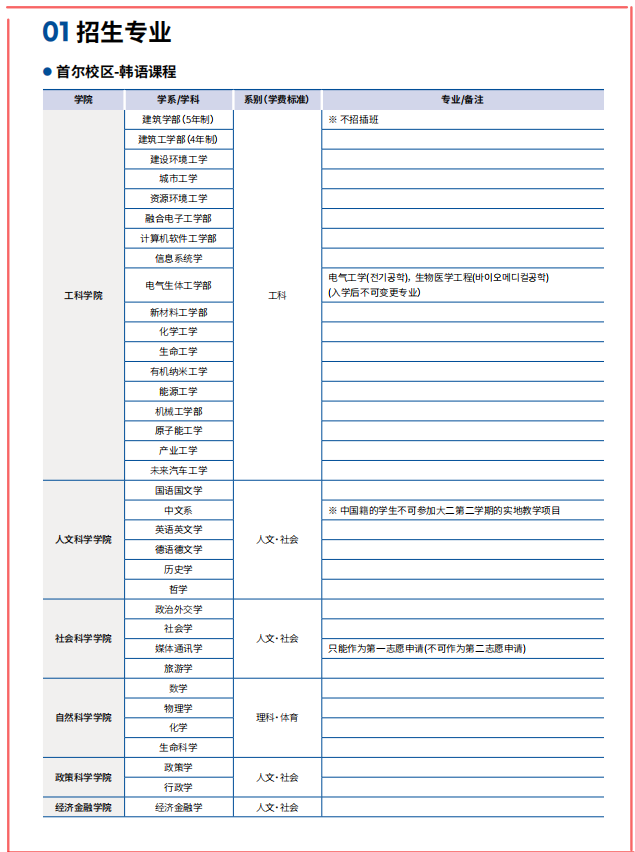 山东女子学院韩国留学预科班汉阳大学招生简章来了，快来看看吧！(图2)