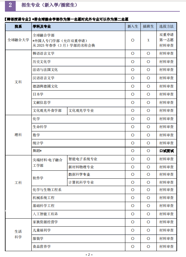 2024年山东女子学院韩国留学预科班淑明女子大学火热申请中，快来看看吧！(图2)