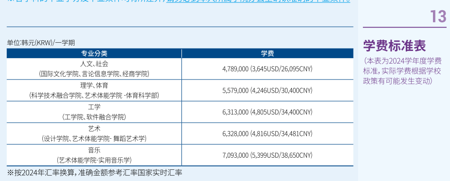 就读山东女子学院韩国留学预科班汉阳大学ERICA校区花多少钱？(图2)