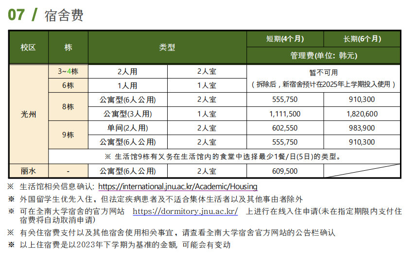 申请山东女子学院韩国留学预科班全南大学花多少钱？(图3)