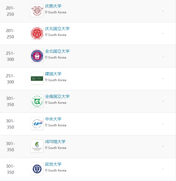 2024年QS世界大学农业&林业学科排名(图3)