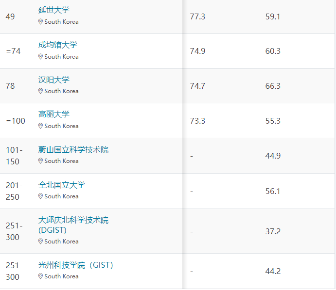 2024年QS世界大学材料科学学科排名(图3)