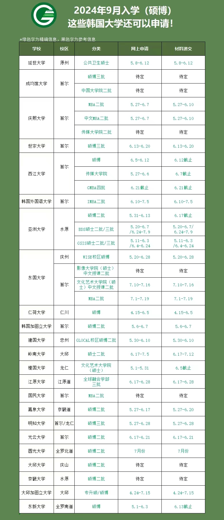 2024年9月入学申请倒计时！这些韩国大学还有机会(图3)