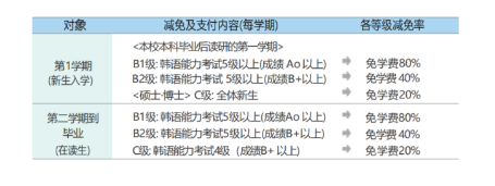 韩国国立忠北大学国际经营学硕士招生简章(图2)