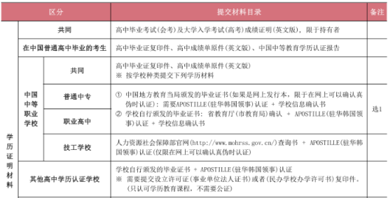 【韩国留学科普】三校（中专、职高、技校）生去韩国留学能去哪些学校？