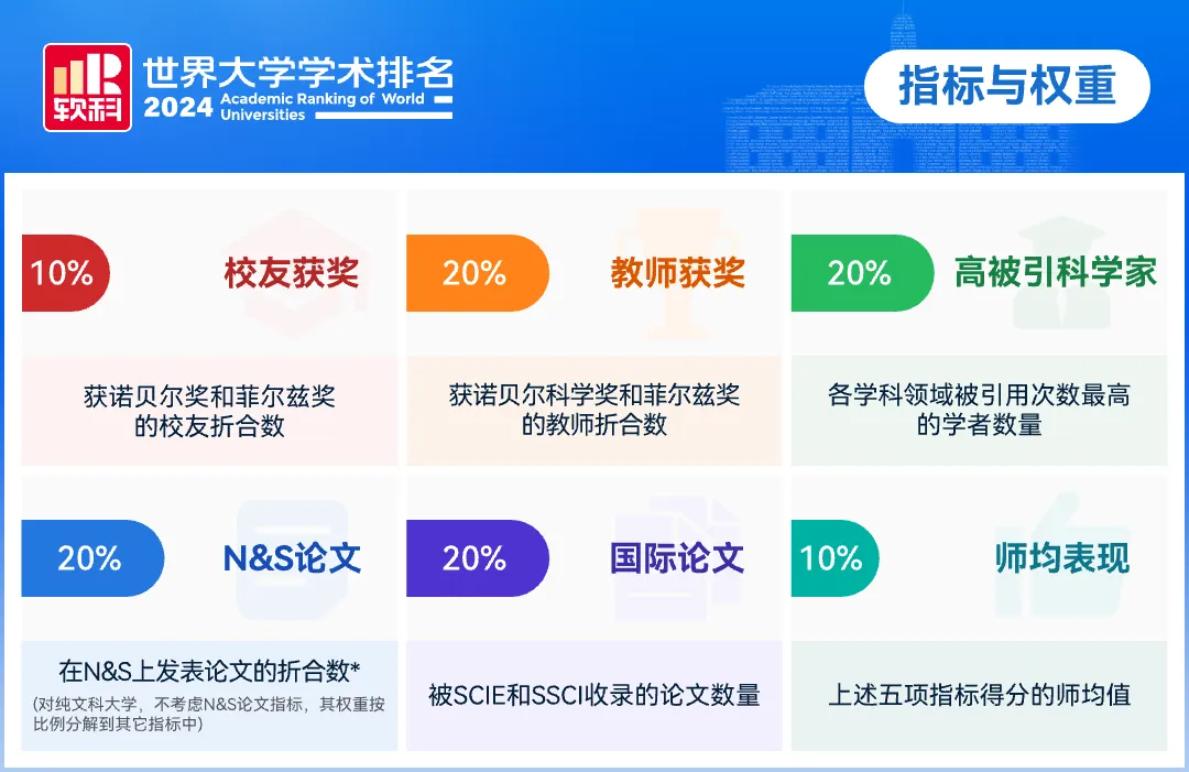 【韩国教育新突破】2024年软科世界大学学术排名揭晓，29所韩国院校榜上有名！