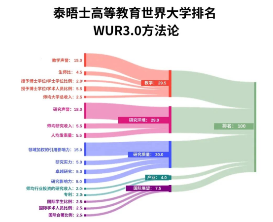 最新2025年THE泰晤士世界大学排名发布！韩国嘉泉大学成功上榜！排名601-800!