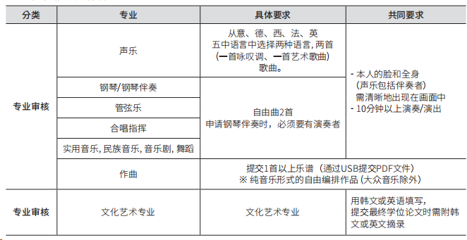 2025年春季秋溪艺术大学硕士申请指南(图2)