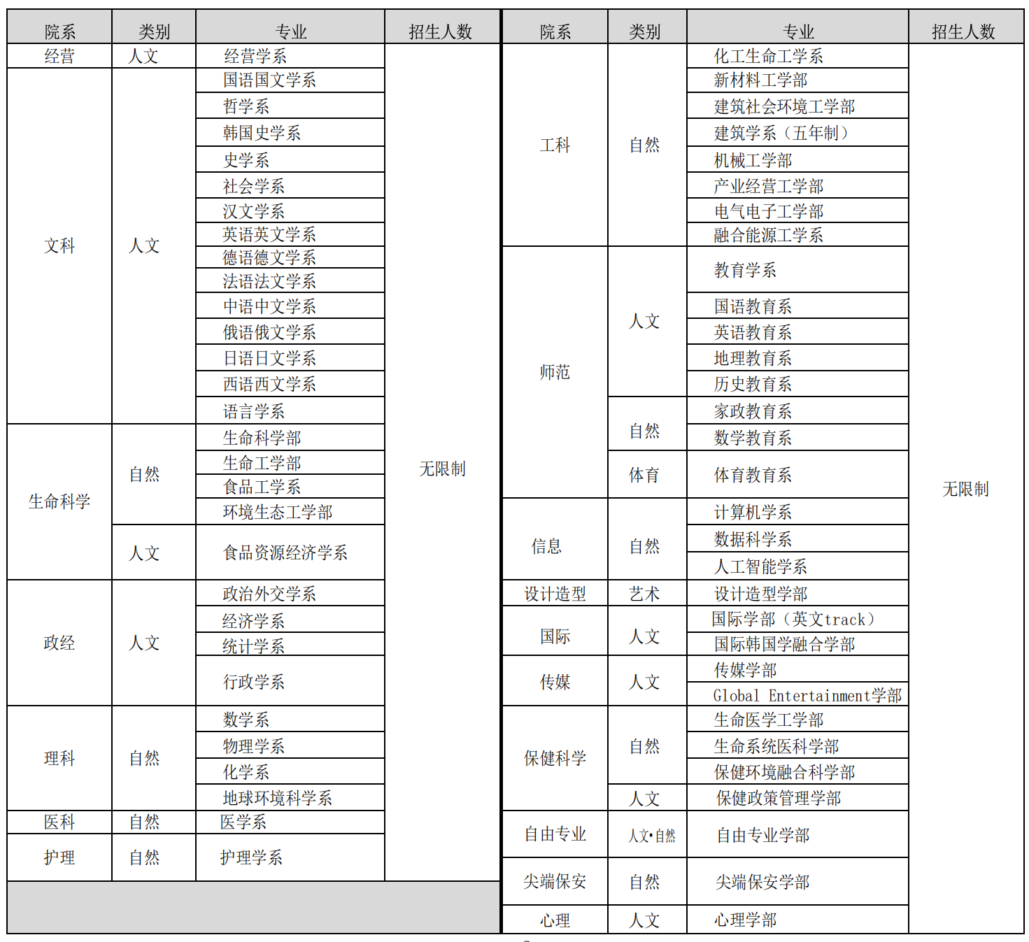 山东理工大学与高丽大学韩国留学本科  定向培养班招生简章(图3)