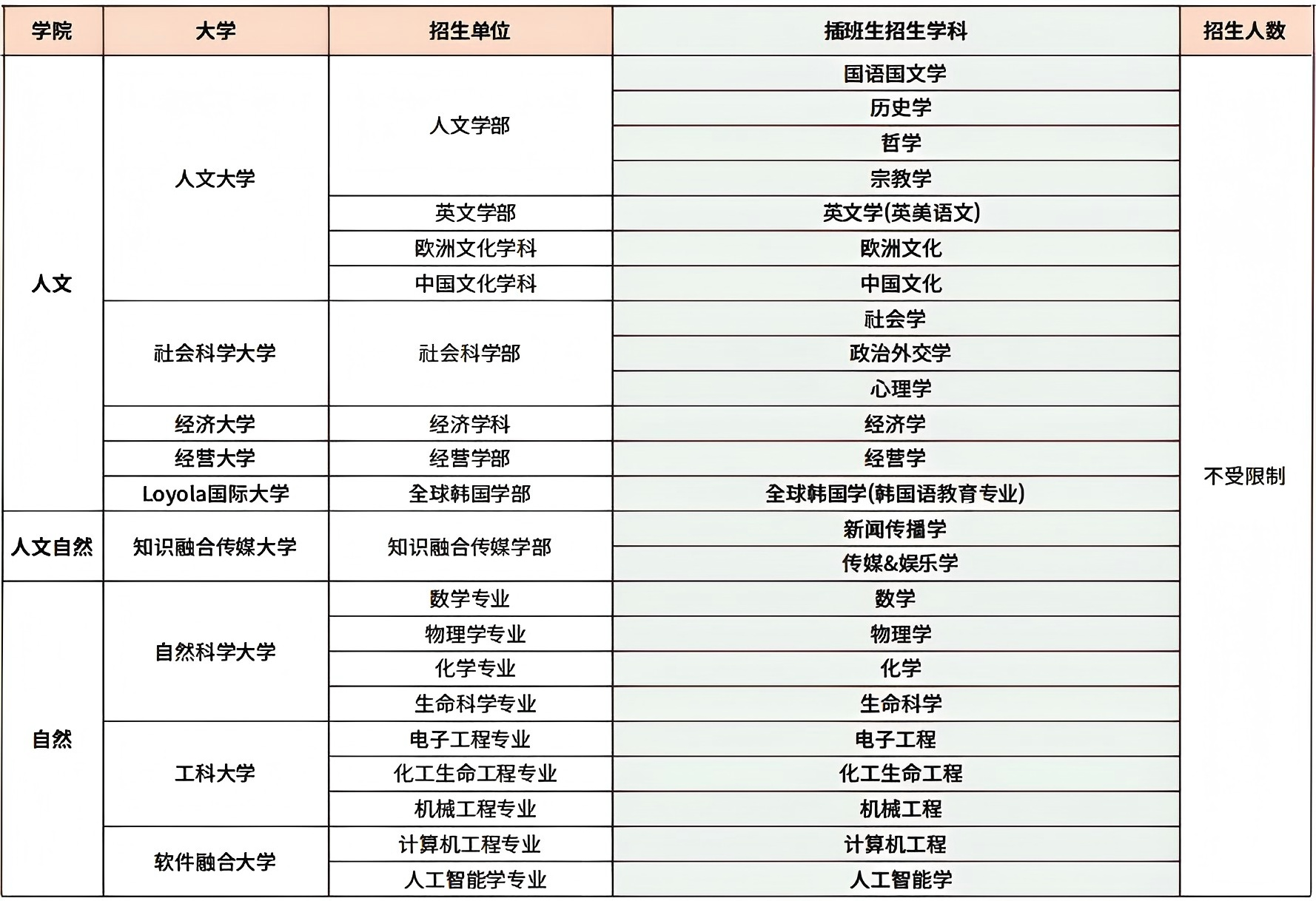 山东理工大学与西江大学韩国留学本科  定向培养班招生简章(图5)