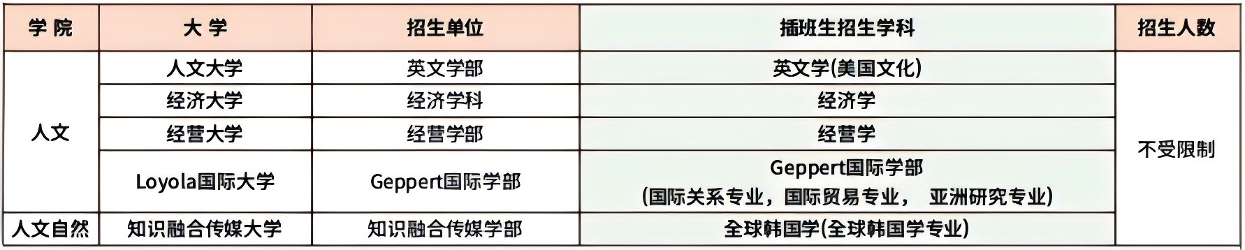 山东理工大学与西江大学韩国留学本科  定向培养班招生简章(图6)